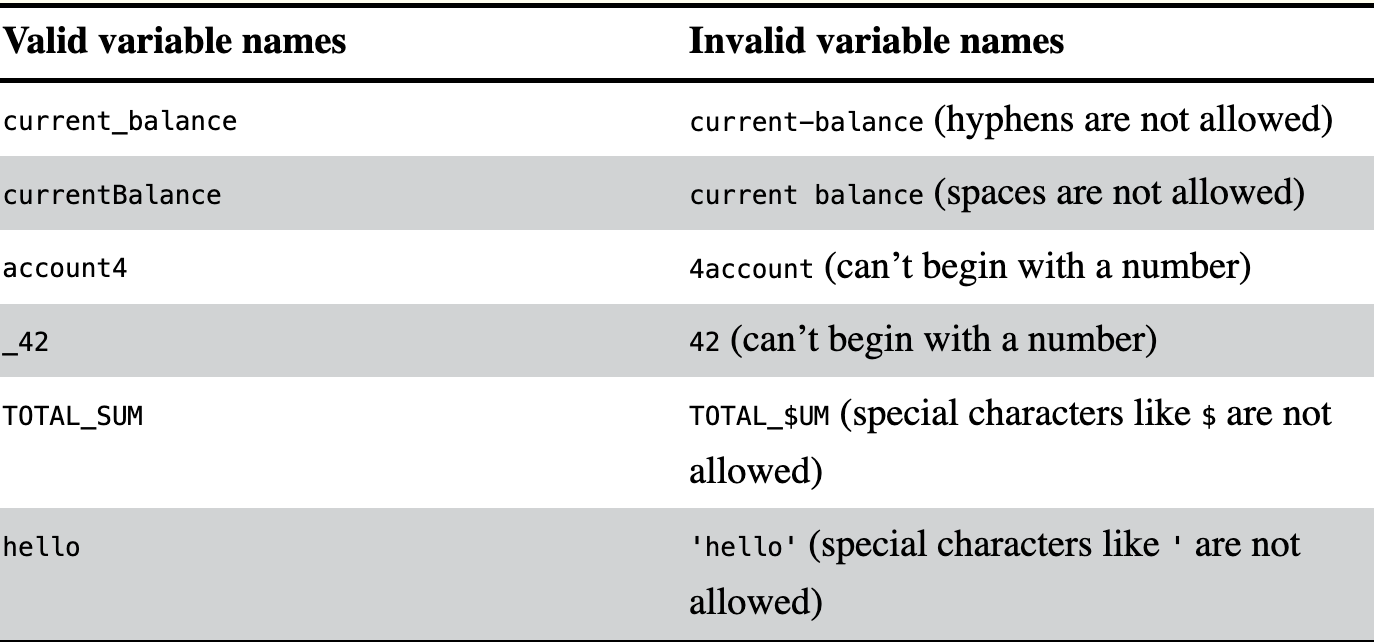 Valid and Invalid Variable Names