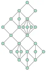 Verification of C11 Concurrency